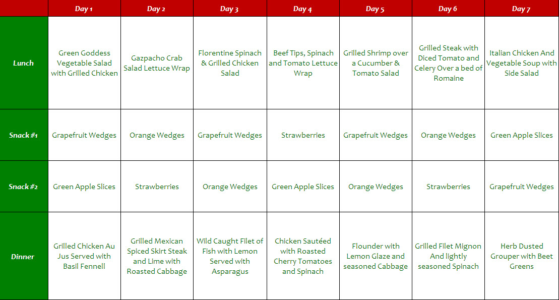 29-hcg-diet-chart-by-week-background