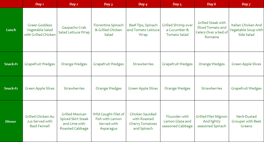 Diet Menu Hcg Diet Plan Menu