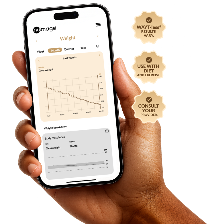 WAYT-less Experience