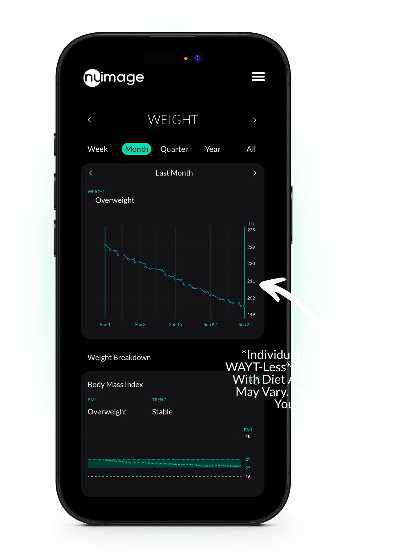 waytless results graph